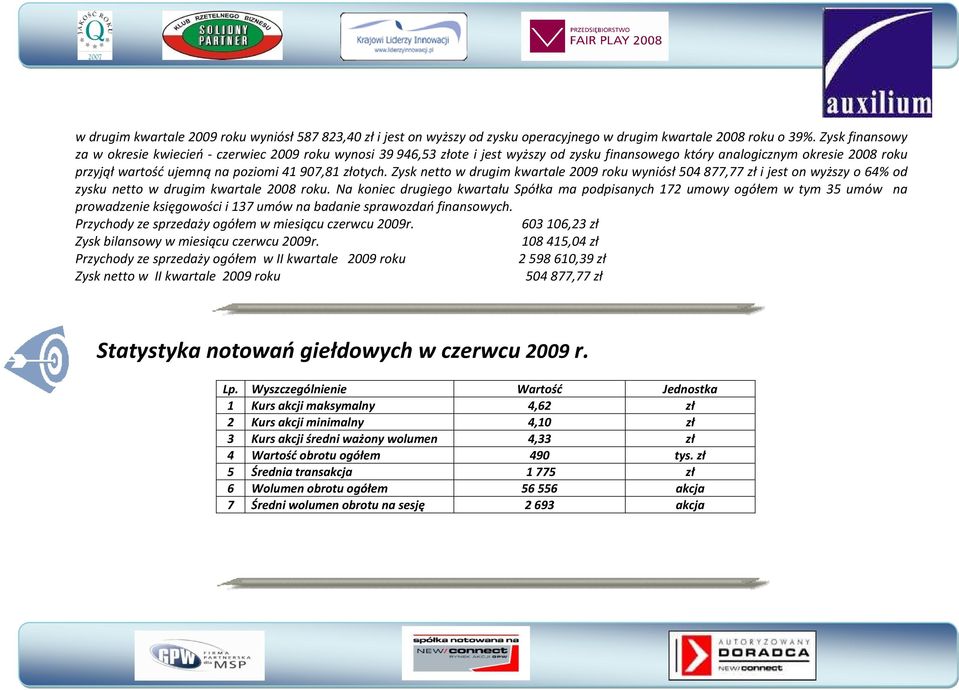 złotych. Zysk netto w drugim kwartale 2009 roku wyniósł 504 877,77 zł i jest on wyższy o 64% od zysku netto w drugim kwartale 2008 roku.