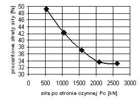 NAUKA I TECHNIKA Obtained laboratory results of stresses were used to a verification of a simulation model of the anchoring block, which was made in FEM [2] (fig. 17). Fig. 19.