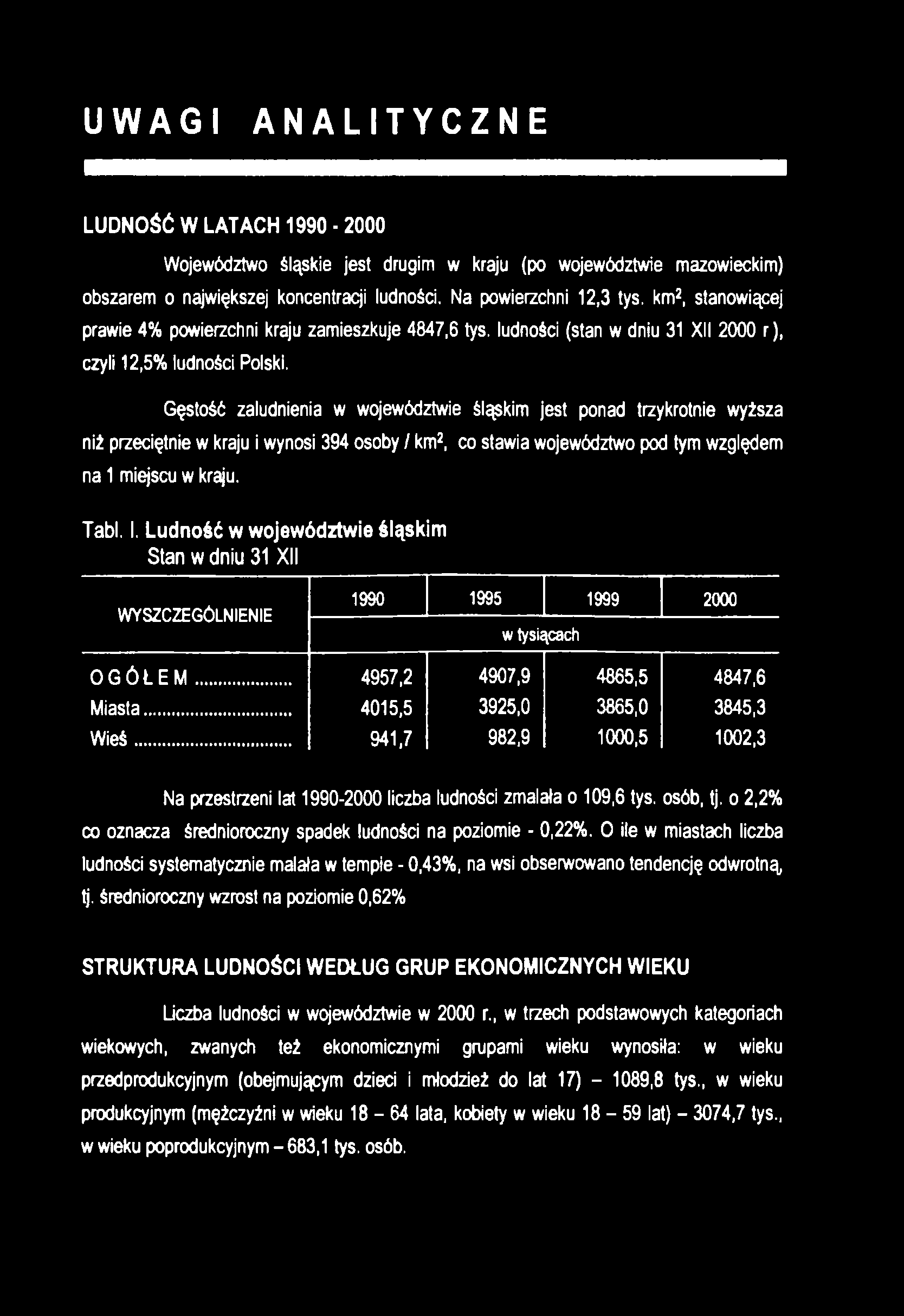 UWAGI ANALITYCZNE LUDNOŚĆ W LATACH 1990 2000 Województwo śląskie jest drugim w kraju (po województwie mazowieckim) obszarem o największej koncentracji ludności. Na powierzchni 12,3 tys.