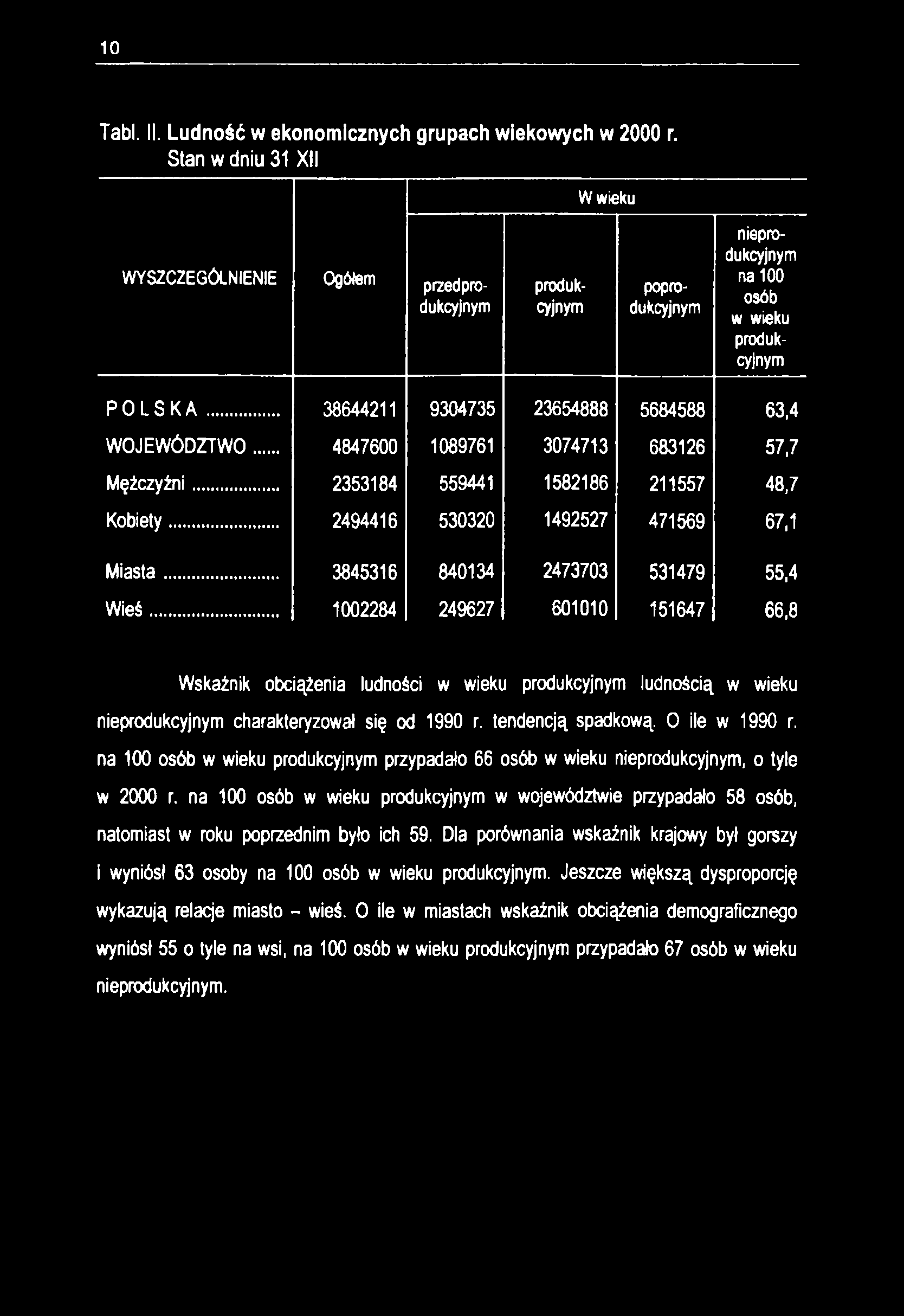 10 Tabl. II. Ludność w ekonomicznych grupach wiekowych w 2000 r.