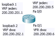 Router(config-if)# Router(config-if)#ip address 200.