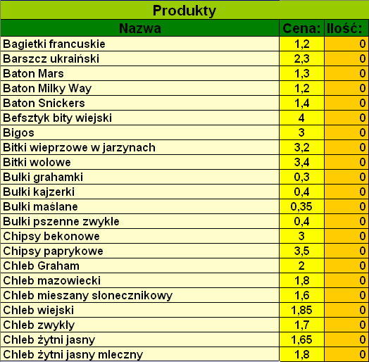 Wybierz produkty, które zjesz