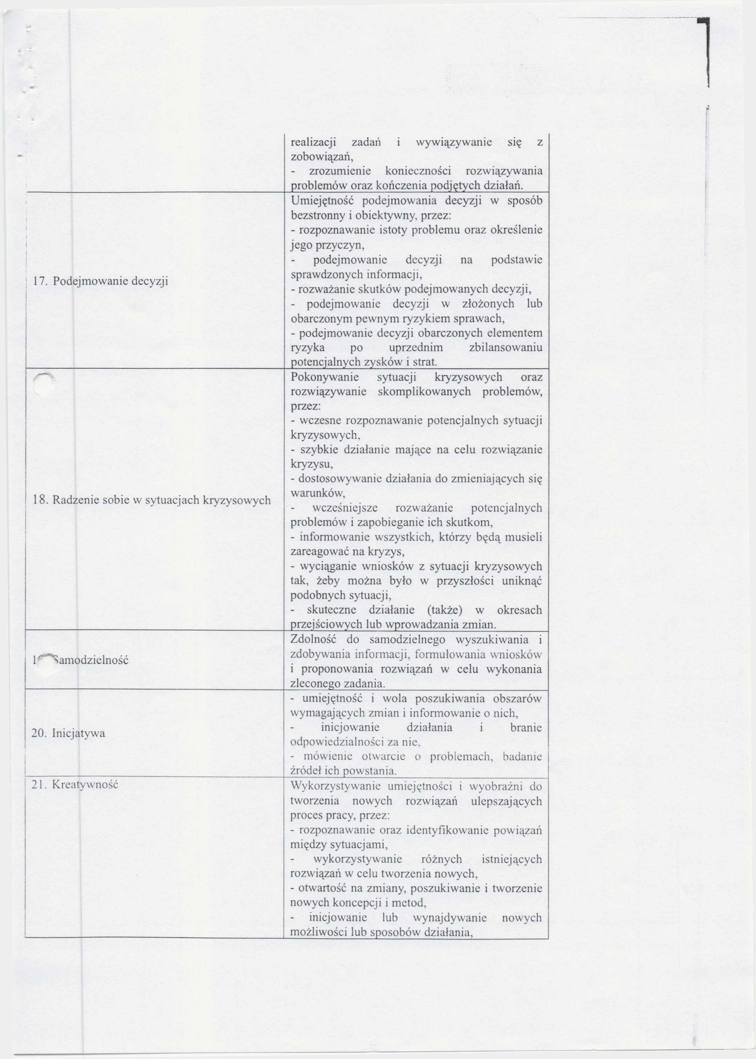 17. Podejmowanie decyzji 18. Radzenie sobie w sytuacjach kryzysowych 1^'^Samodzielność 20.