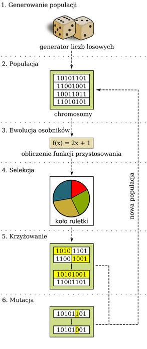 cych na osobę kierującą pojazdem negatywnych czynników występujących w ruchu drogowym [1].