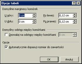 Rysunek 12. Okno dialogowe Opcje tabeli o o Określ wielkość marginesów we wszystkich komórkach tabeli i kliknij przycisk OK. Zamknij okno Właściwości tabeli, klikając przycisk OK.