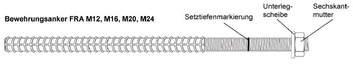 Strona 7 Europejskiej Oceny Technicznej Kartusz z zaprawą iniekcyjną fischer FIS SB Pojemności: 390 ml; 585 ml; 1100 ml, 1500 ml Nadruk: FIS SB, wskazówki dotyczące montażu, okres przydatności,