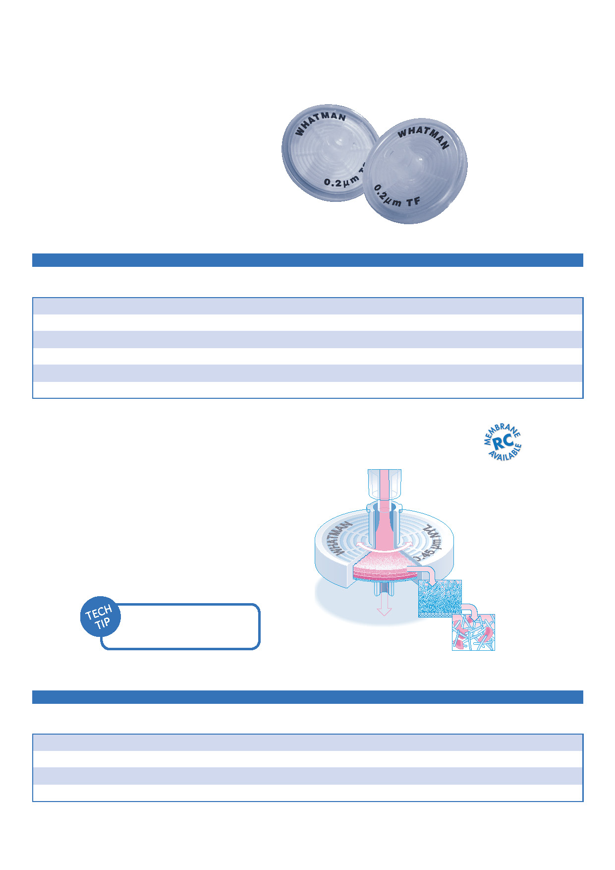 Analizy HPLC/UHPLC Filtry strzykawkowe Puradisc dla filtracji rutynowych Filtry strzykawkowe Puradisc posiadają najlepszy współczynnik cena/jakośd dla filtracji próbek do 100 ml.