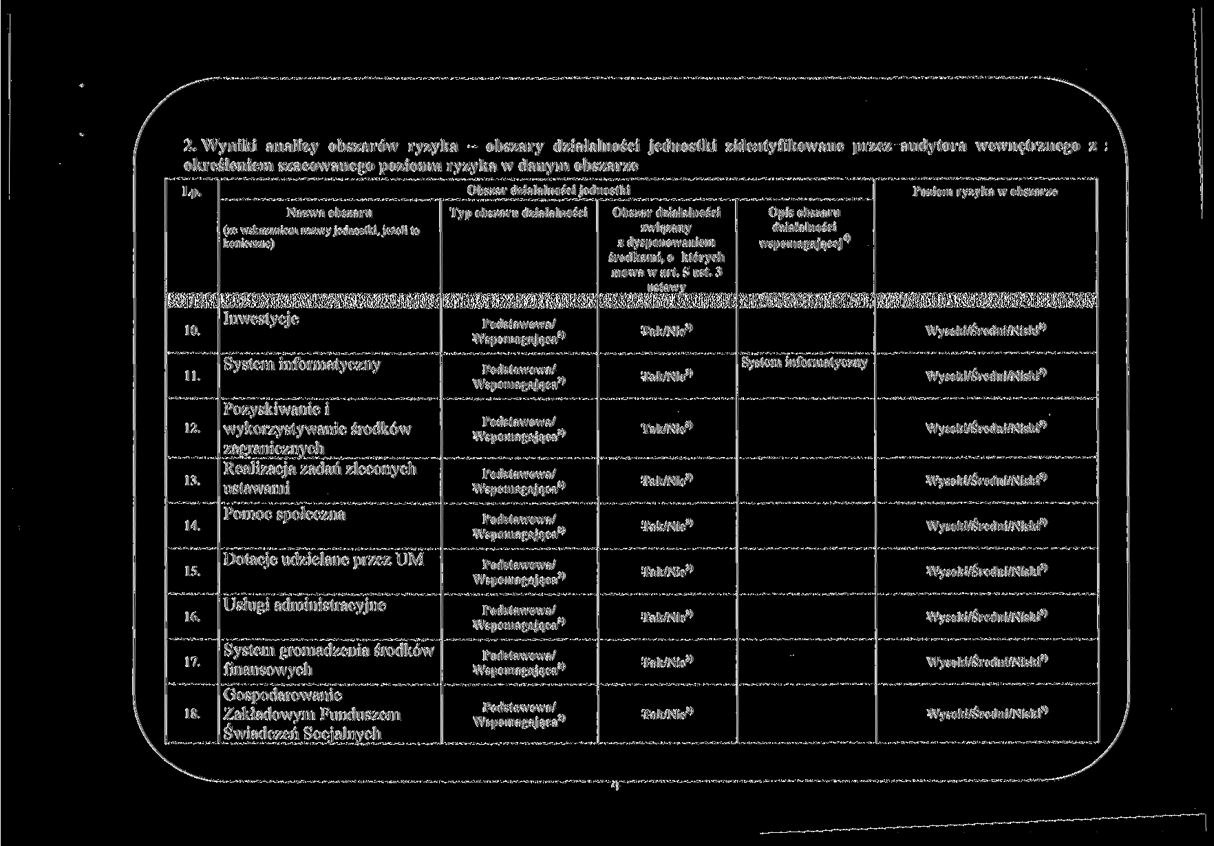 . Wyniki analizy obszarów ryzyka obszary działalności jednostki zidentyfikowane przez audytora wewnętrznego z określeniem szacowanego poziomu ryzyka w danym obszarze 0..... 6. 7. 8.