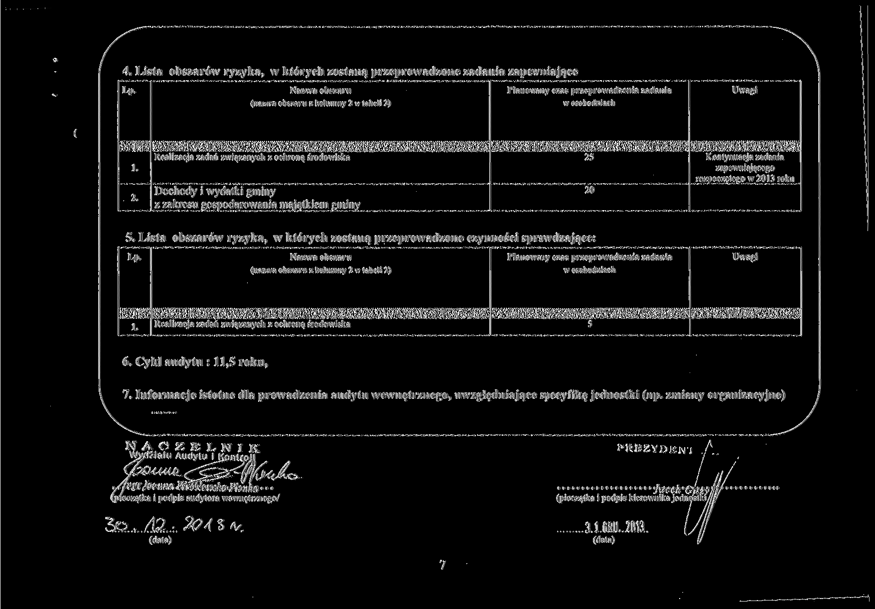 . Lista obszarów ryzyka, w których zostaną przeprowadzone zadania zapewniające (nazwa obszaru z kolumny w tabeli ) Planowany czas przeprowadzenia zadania w osobodniach Uwagi.