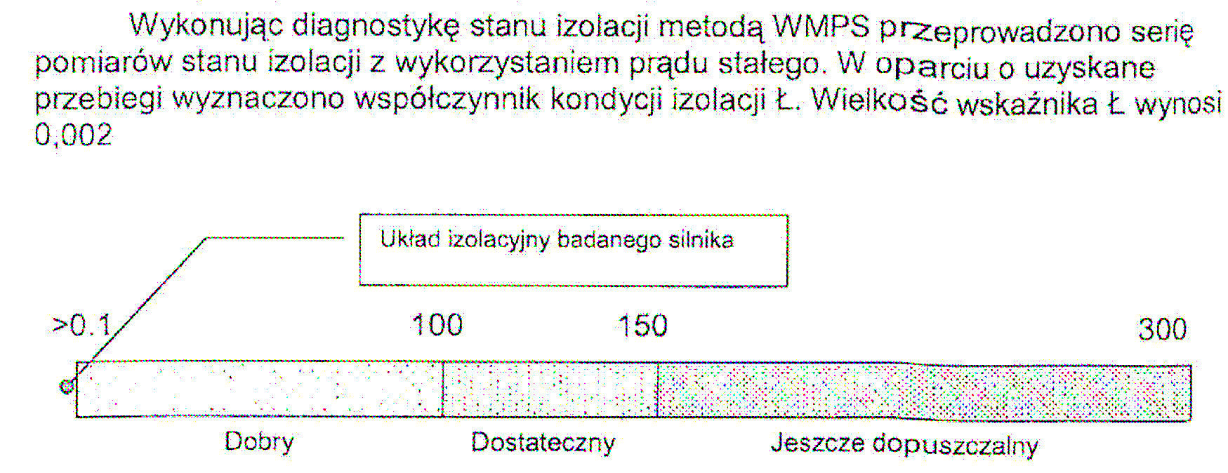 Zeszyty Problemowe Maszyny Elektryczne Nr 3/2012 (96) 61 4. Pomiar kontrolny off-line dokonany w 04.2011r.