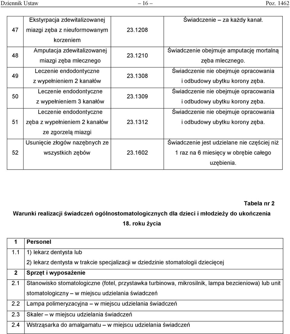 1312 ze zgorzelą miazgi Usunięcie złogów nazębnych ze wszystkich zębów 23.1602 Świadczenie za każdy kanał. Świadczenie obejmuje amputację mortalną zęba mlecznego.