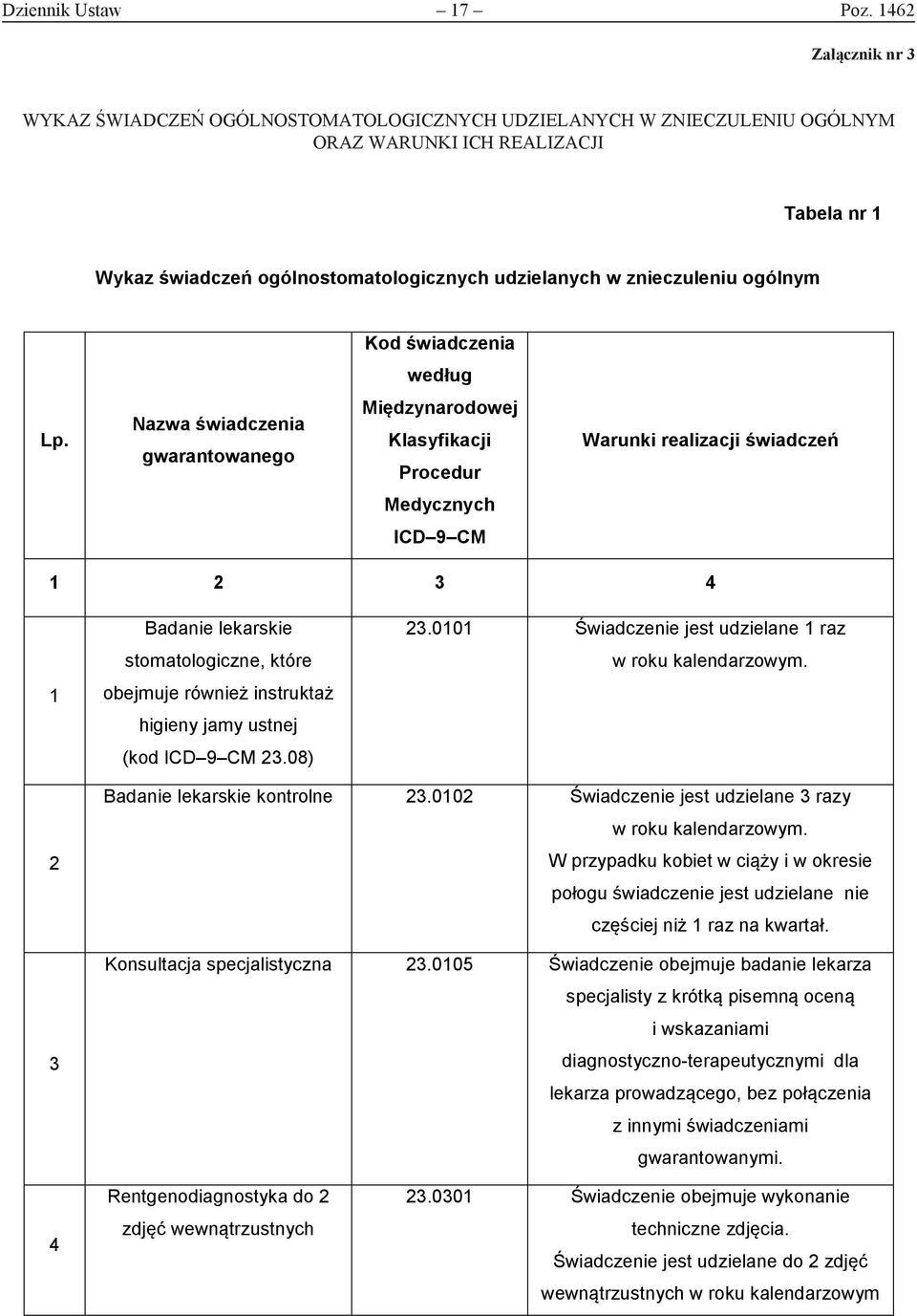 znieczuleniu ogólnym oraz warunki ich realizacji Tabela nr 1 Wykaz świadczeń ogólnostomatologicznych udzielanych w znieczuleniu ogólnym Kod świadczenia według Lp.