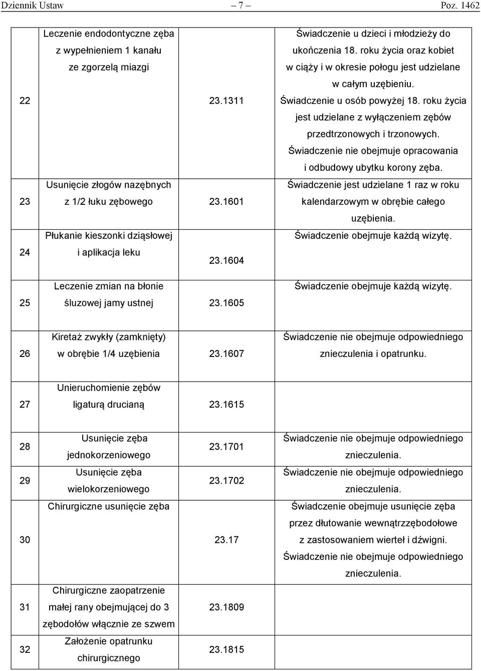 roku życia oraz kobiet w ciąży i w okresie połogu jest udzielane w całym uzębieniu. Świadczenie u osób powyżej 18. roku życia jest udzielane z wyłączeniem zębów przedtrzonowych i trzonowych.