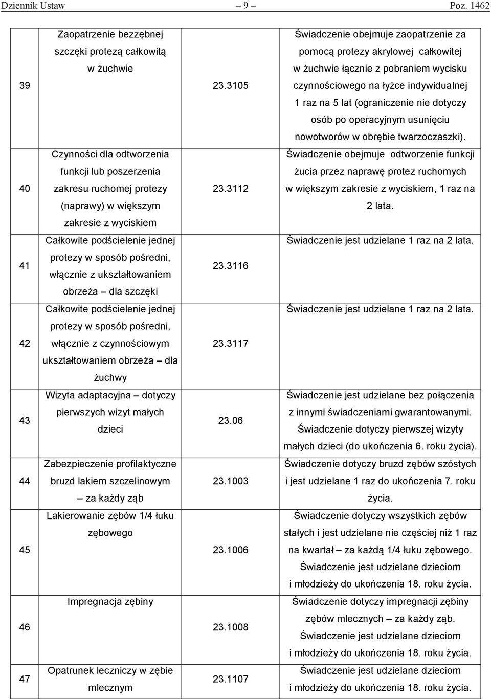 3105 czynnościowego na łyżce indywidualnej 1 raz na 5 lat (ograniczenie nie dotyczy osób po operacyjnym usunięciu nowotworów w obrębie twarzoczaszki).