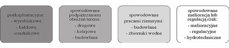 GENEZA I KLASYFIKACJA ANTROPOGENICZNYCh ZAGŁĘBIEń BEZODPŁYWOWYCh... 31 rzystaniem oprogramowania QGISoraz określono rodzaj (chłonne lub ewapotranspiracyjne).