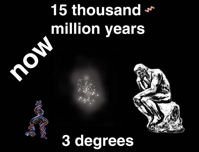 15 000 000 000 lat Chwila