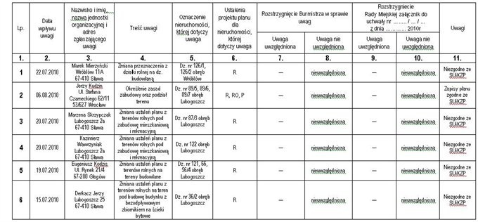 Załącznik Nr 17 do Uchwały Nr LV/371/10 Rady Miejskiej w Sławie z dnia 28 października 2010 r. ROZSTRZYGNIĘCIE DOTYCZĄCE SPOSOBU ROZPATRZENIA UWAG NA PODSTAWIE ART. 20 UST.