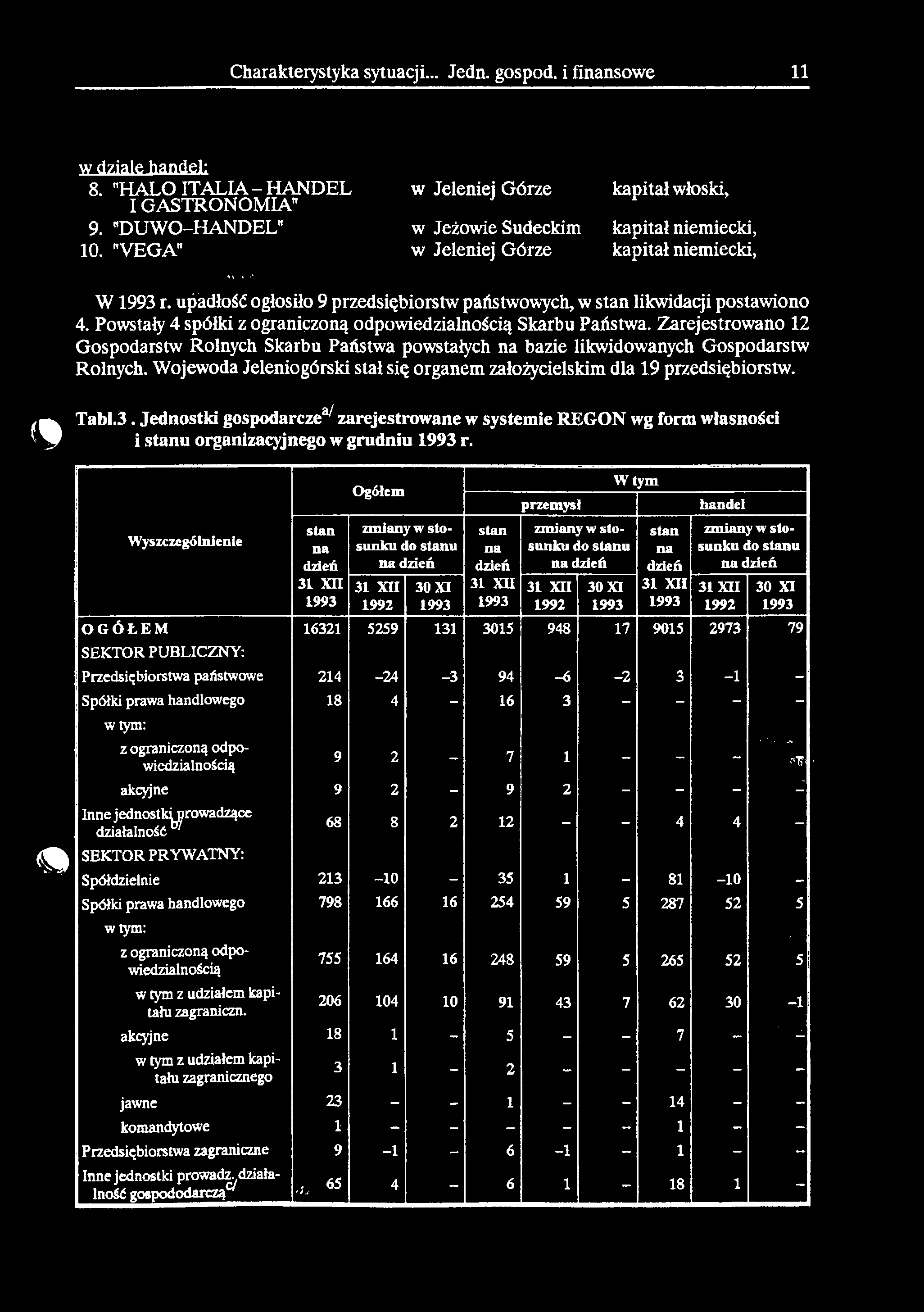 Charakterystyka sytuacji... Jedn. gospod. i finansowe 11 w dziale handel: 8. "HALO ITALIA - HANDEL I GASTRONOMIA" 9. "DUWO-HANDEL" 10.