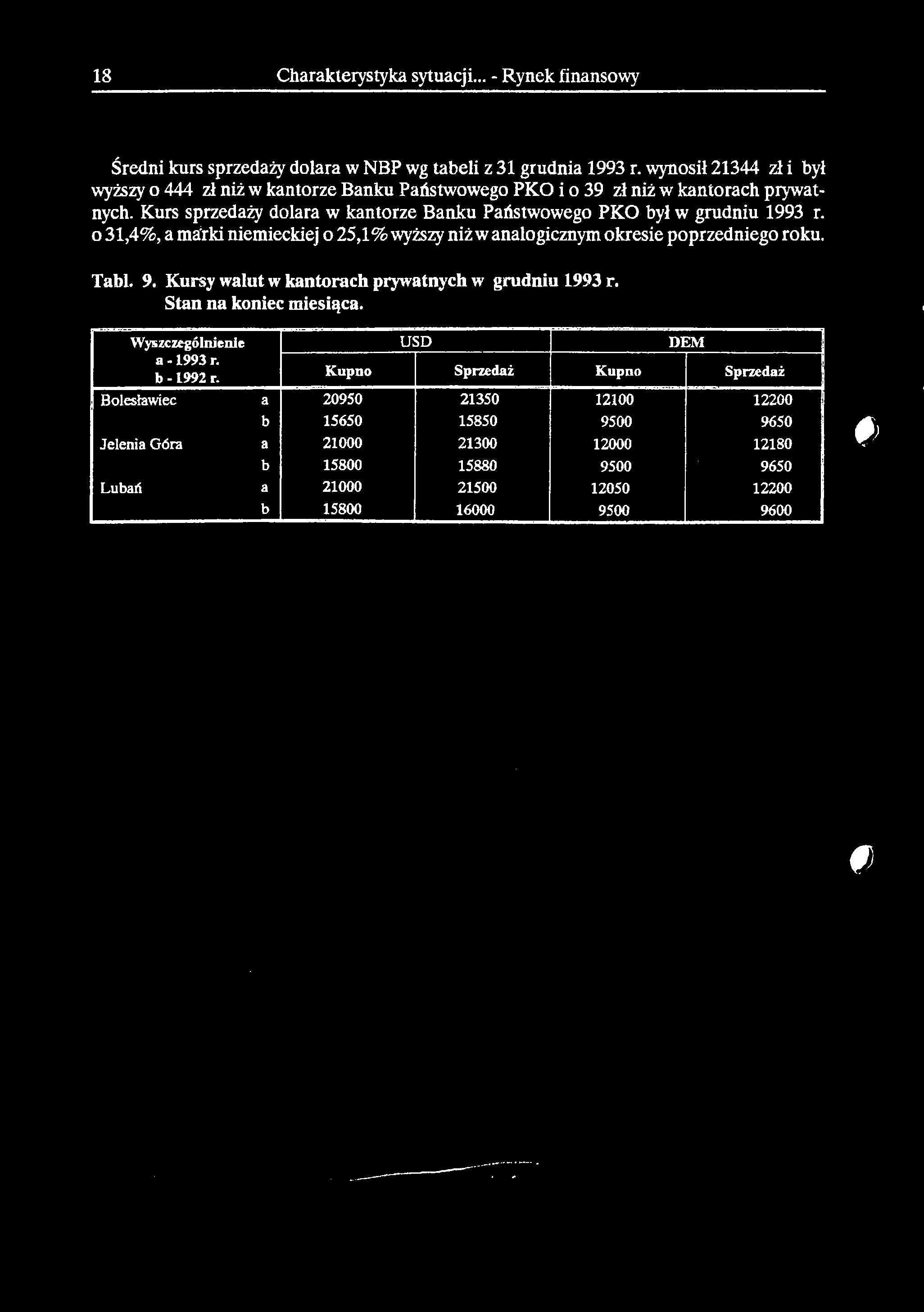 18 Charakterystyka sytuacji... - Rynek finansowy Średni kurs sprzedaży dolara w NBP wg tabeli z 31 grudnia 1993 r.