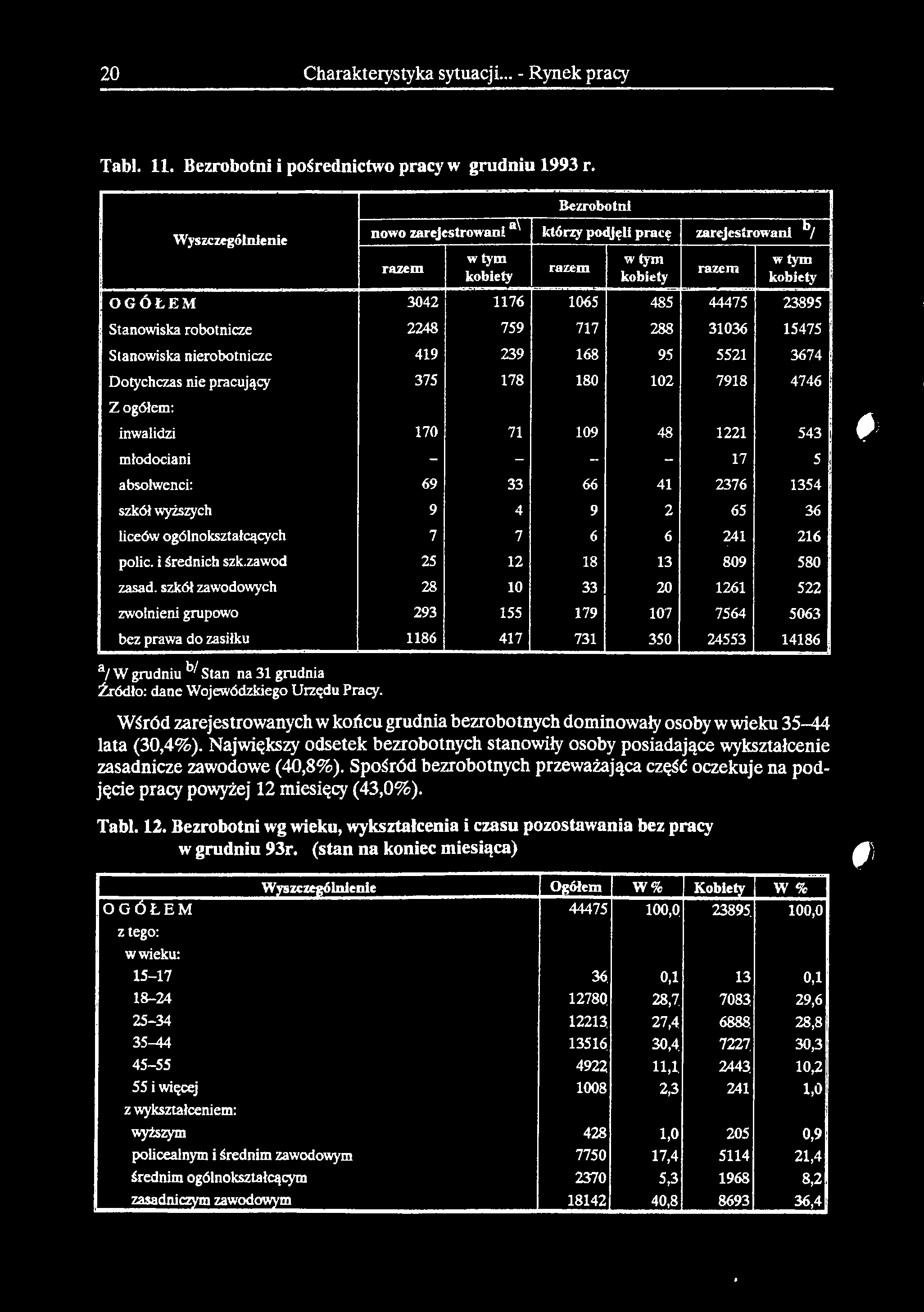 20 Charakterystyka sytuacji... - Rynek pracy Tab!. 11. Bezrobotni i pośrednictwo pracy w grudniu 1993 r.