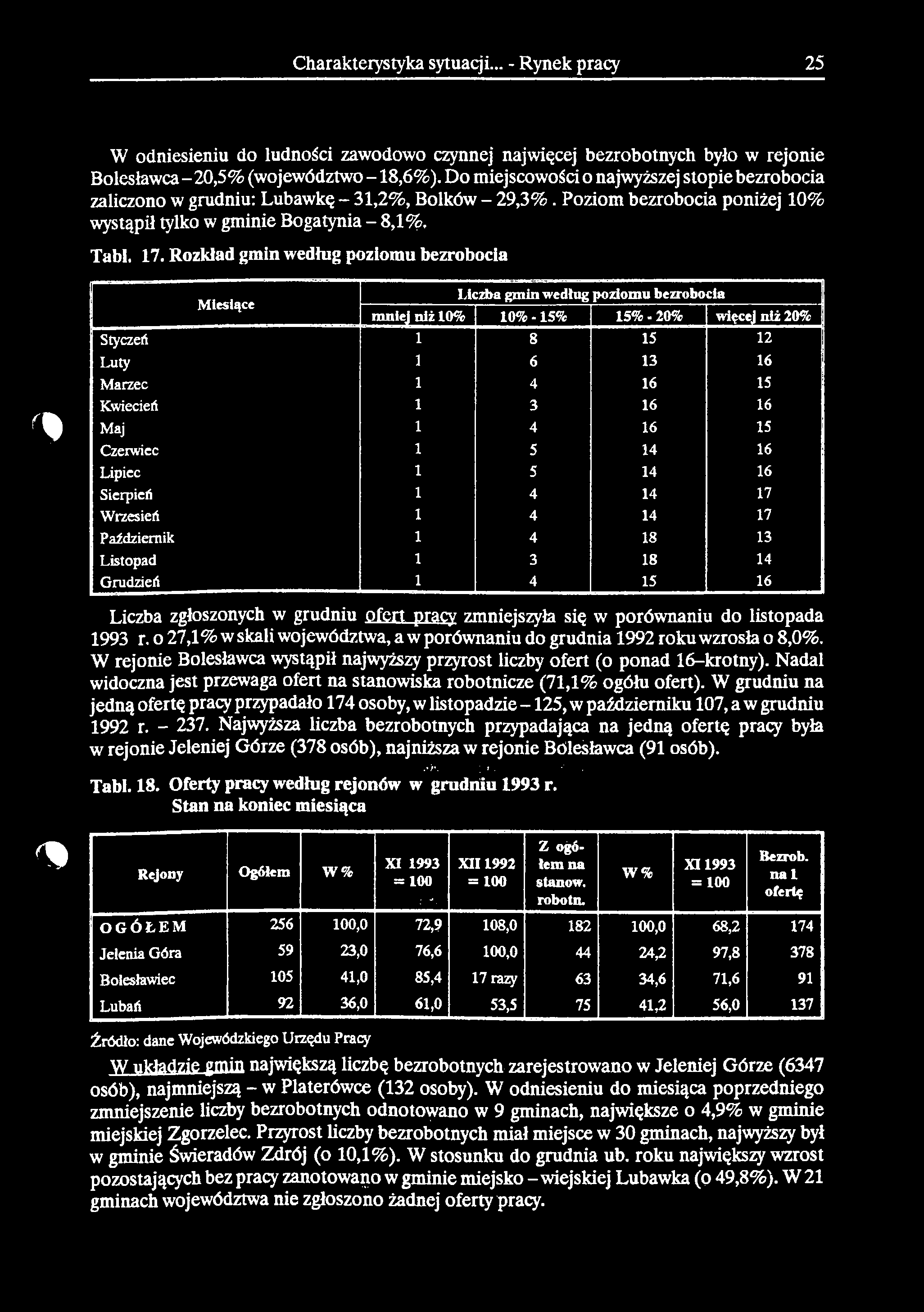 Charakterystyka sytuacji... - Rynek pracy 25 W odniesieniu do ludności zawodowo czynnej najwięcej bezrobotnych było w rejonie Bolesławca - 20,5% (województwo -18,6%).