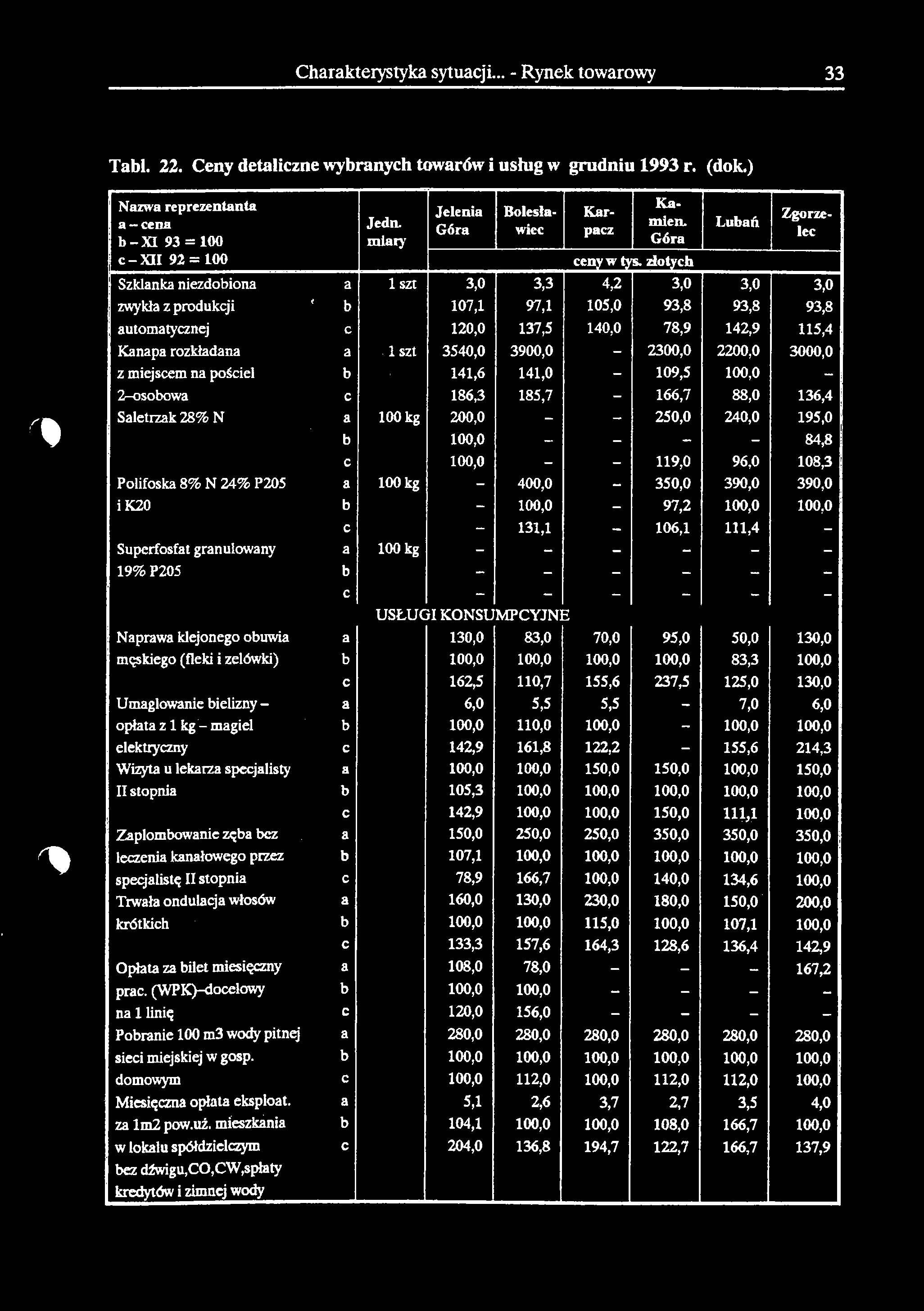 Charakterystyka sytuacji... - Rynek towarowy 33 Tabl. 22. Ceny detaliczne wybranych towarów i usług w grudniu 1993 r. (dok.) I Nazwa reprezentanta a-cena b-xi 93 = 100 c - XII 92 = 100 Jedn.