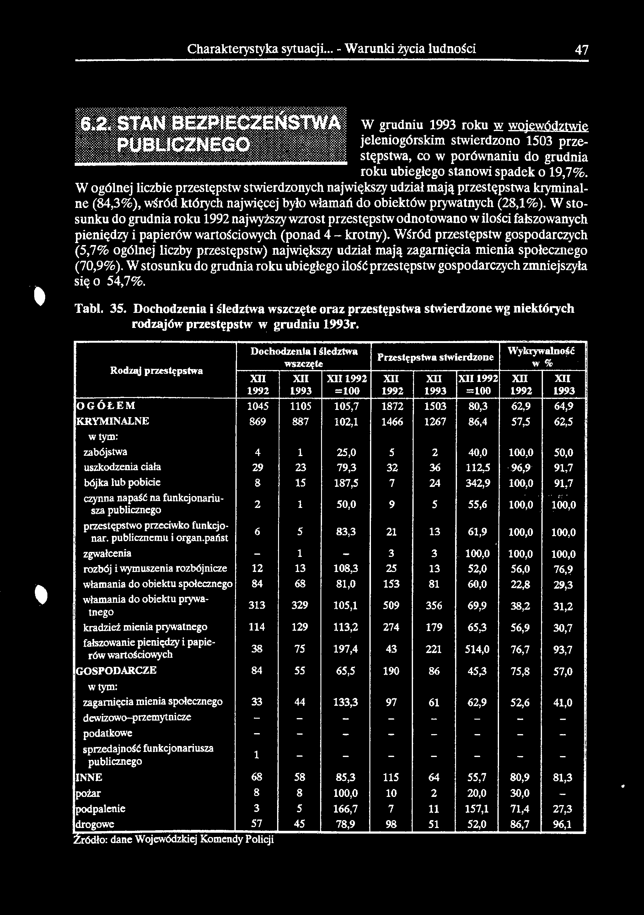 Charakterystyka sytuacji.