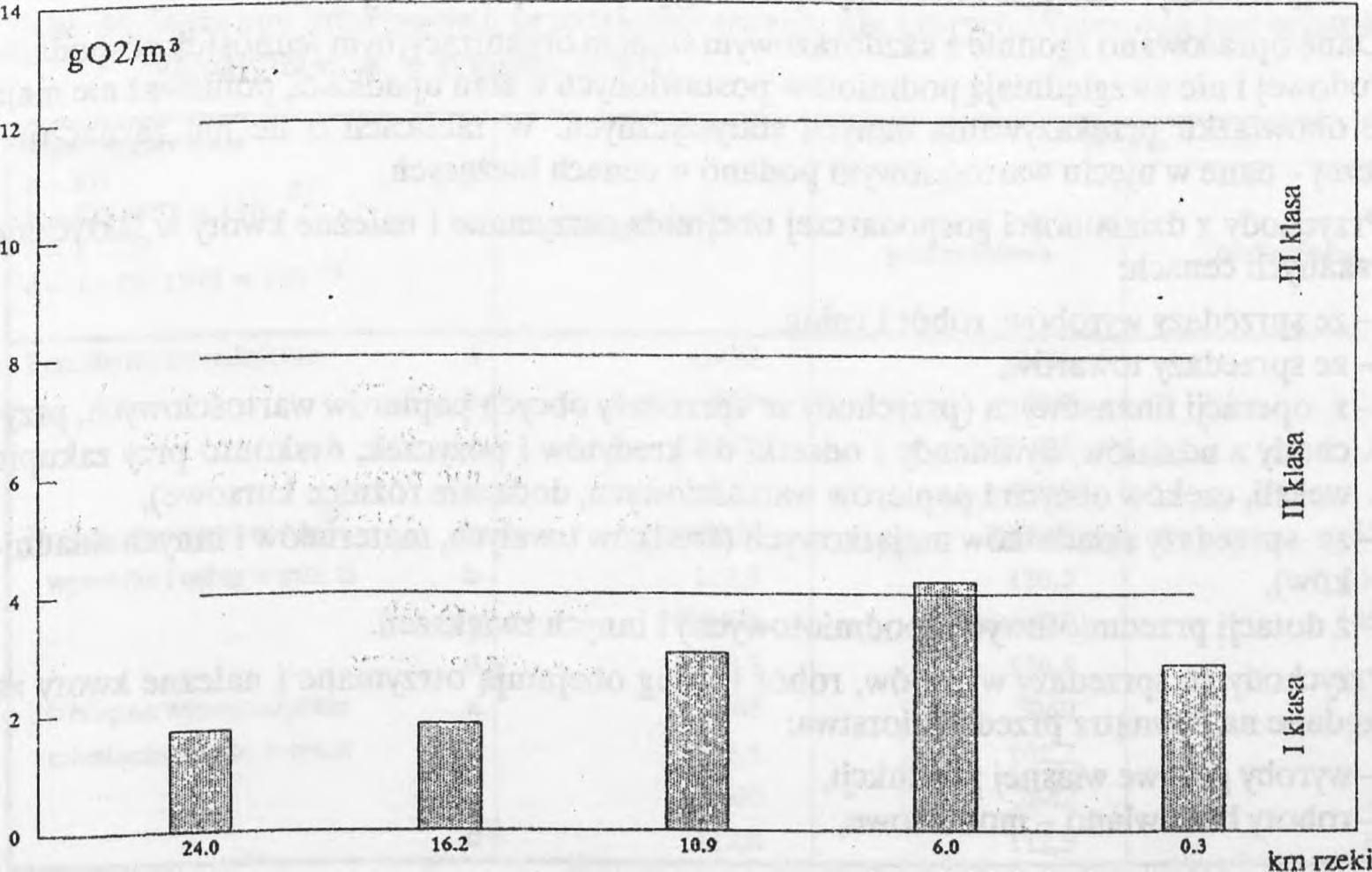 Charakterystyka sytuacji... - Warunki życia ludności 59 Rys. 12.