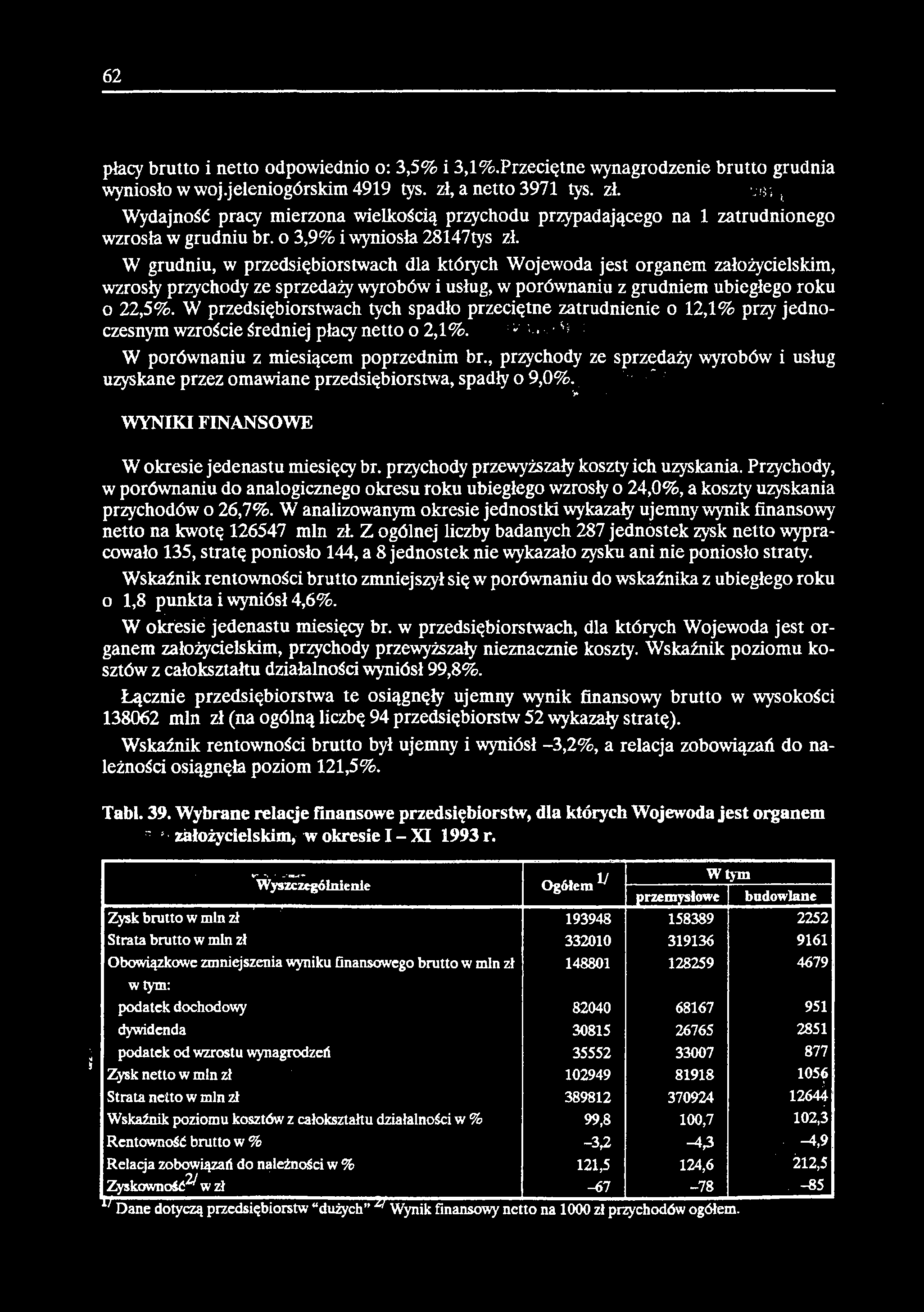 62 płacy brutto i netto odpowiednio o: 3,5% i 3,l%.Przeciętne wynagrodzenie brutto grudnia wyniosło w woj.jeleniogórskim 4919 tys. zł,