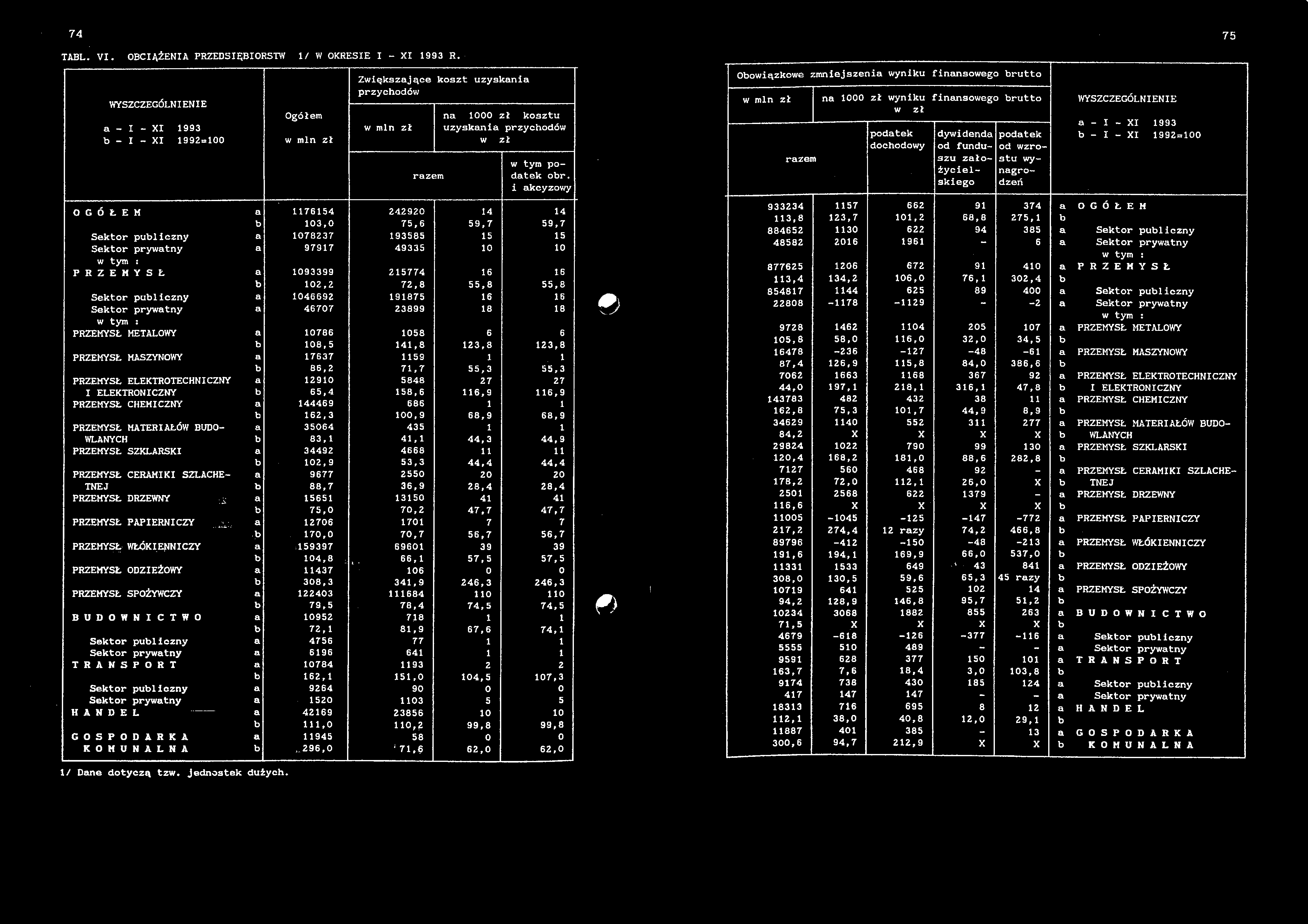 74 75 TABL. VI. OBCIĄŻENIA PRZEDSIĘBIORSTW IZ W OKRESIE I - XI 1993 R.