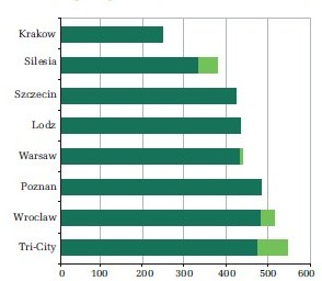 Wątpliwości Trudna do jednoznacznej identyfikacji rzeczywista powierzchnia sprzedaży!