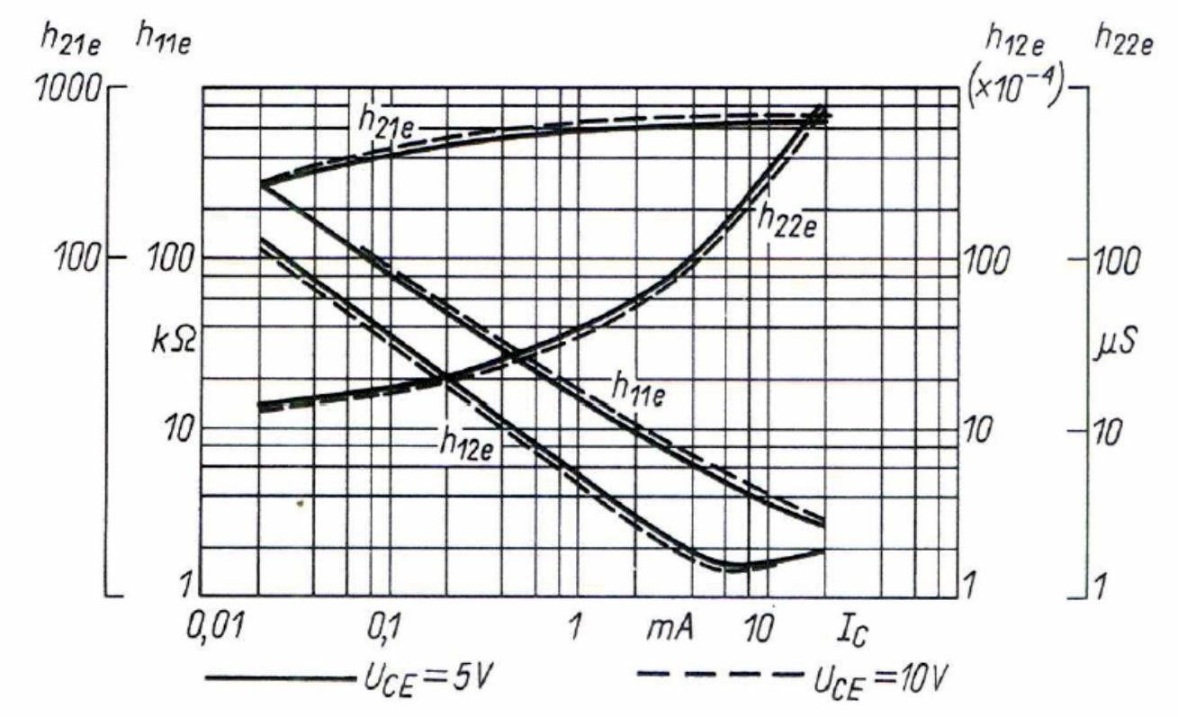 Rys.9. Zależności parametrów [h ij ] od prądu kolektora I C dla różnych napięć U CE dla tranzystora BC108C. 3.