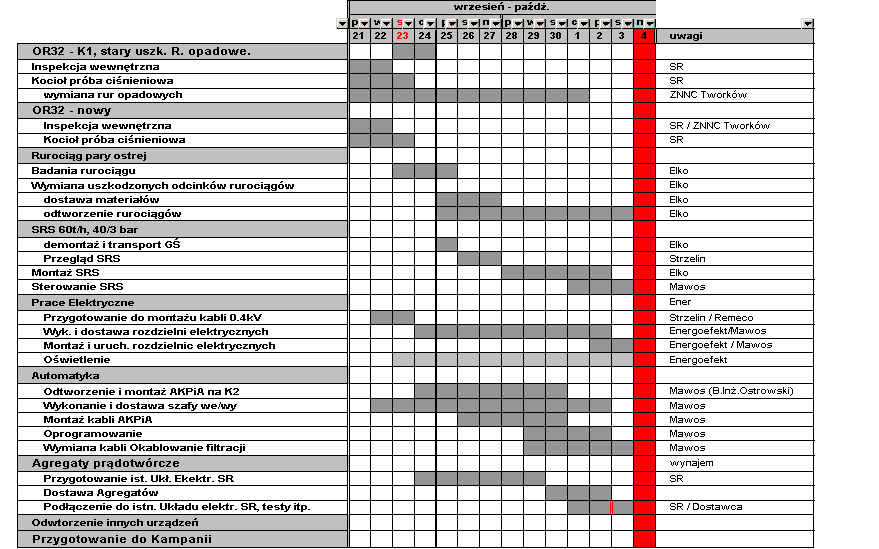 Odbudowa SR 21-22 września gotowy plan odbudowy uzgodniony z Firmami zewnętrznymi.