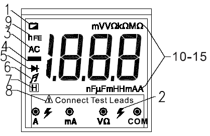 Opis panela czołowego 1. Wyświetlacz LCD 2. 3. 4. POWER - przełącznik zasilania Przyciski HOLD Przełącznik obrotowy 5. 6. 7.