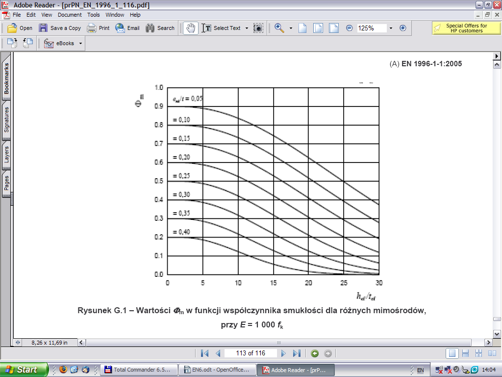 Współczynnik redukcyjny w połowie wysokości ściany - Ф m, odczytać z diagramów
