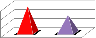 10. Czy w czasie szkoły otrzymał(a) Pan(i) stypendium/nagrodę za wyniki w nauce? Stypendium/nagroda? Tak - 12% Nie - 88% 11.