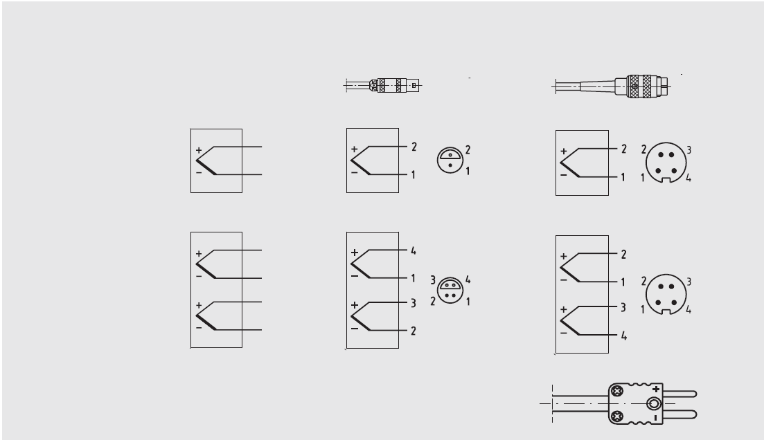 6. Rozruch, praca 6.3.2 Termopary z kablem lub wtyczką Kabel Oznaczenia końcówek kabli opisano w tabeli Wtyczka Lemosa, zew. przy kablu Wtyczka Binder, zew.