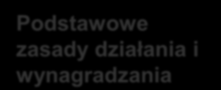 Główne założenia projektu Okres realizacji Projektu 01 października 2012 30 czerwca 2015 Uczestnicy Projektu Obszar realizacji Projektu Okres realizacji działań aktywizacyjnych Podstawowe zasady