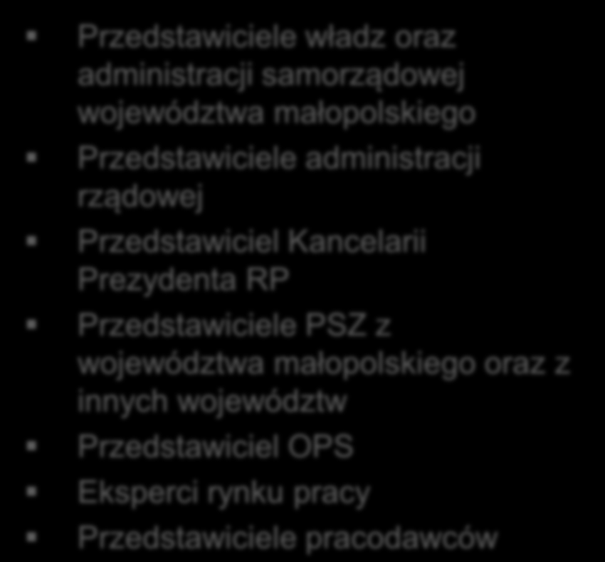 Struktura organizacyjna Projektu Projekt: Express do zatrudnienia GRUPA STERUJĄCA Władze WUP w Krakowie Władze PUPów uczestniczących w Projekcie Przedstawiciel firmy KPMG Kierownik Projektu Zespół