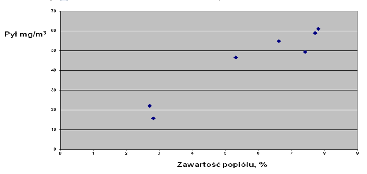 Jakość paliwa Dobre urządzenie traci swoje walory