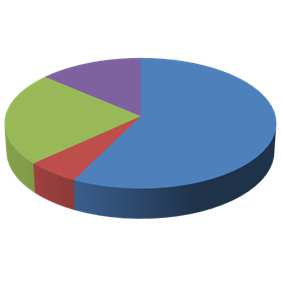 LEADER główni odbiorcy pomocy Odnowa i rozwój wsi 4,94% 0,89% 94,17% Gminy i ich jednostki Kościoły i związki wyznaniowe Organizacje pozarządowe 13,66% 23,21% Małe projekty 57,39% Gminy i ich