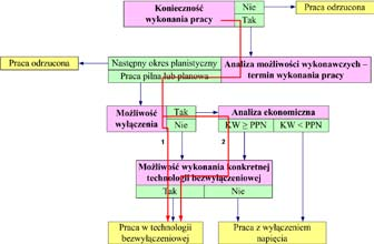 Fot. 3. Trudno dostrzegalne uszkodzenie przewodu uziemiającego na połączeniu z zaprasowywanym zaciskiem uziemiającym.