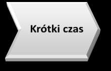 Formuła szkolenia Szkolenie MBE obejmuje 160 godzin szkoleniowych, podczas których realizowane są poszczególne bloki tematyczne.