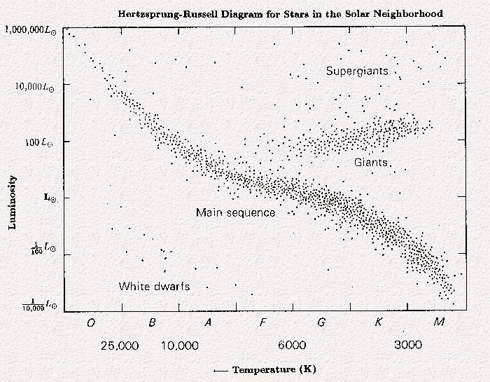 Diagram Hertzsprunga -