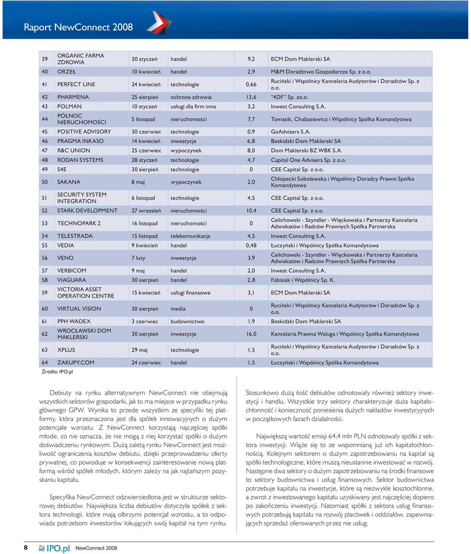 A. 46 PRAGMA INKASO 14 kwiecień inwestycje 6,8 Beskidzki Dom Maklerski SA 47 R&C UNION 25 czerwiec wypoczynek 8,0 Dom Maklerski BZ WBK S.A. 48 RODAN SYSTEMS 28 styczeń technologie 4,7 Capital One Advisers Sp.