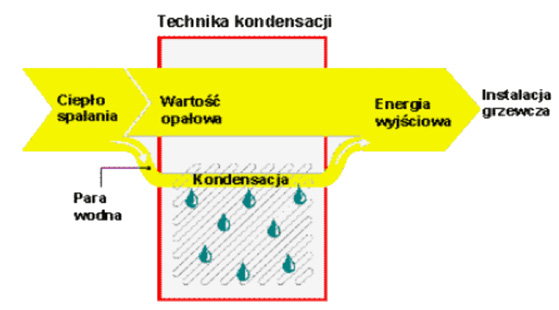 poradnik projektanta poradnik projektanta 1. Dlaczego kotły kondensacyjne?