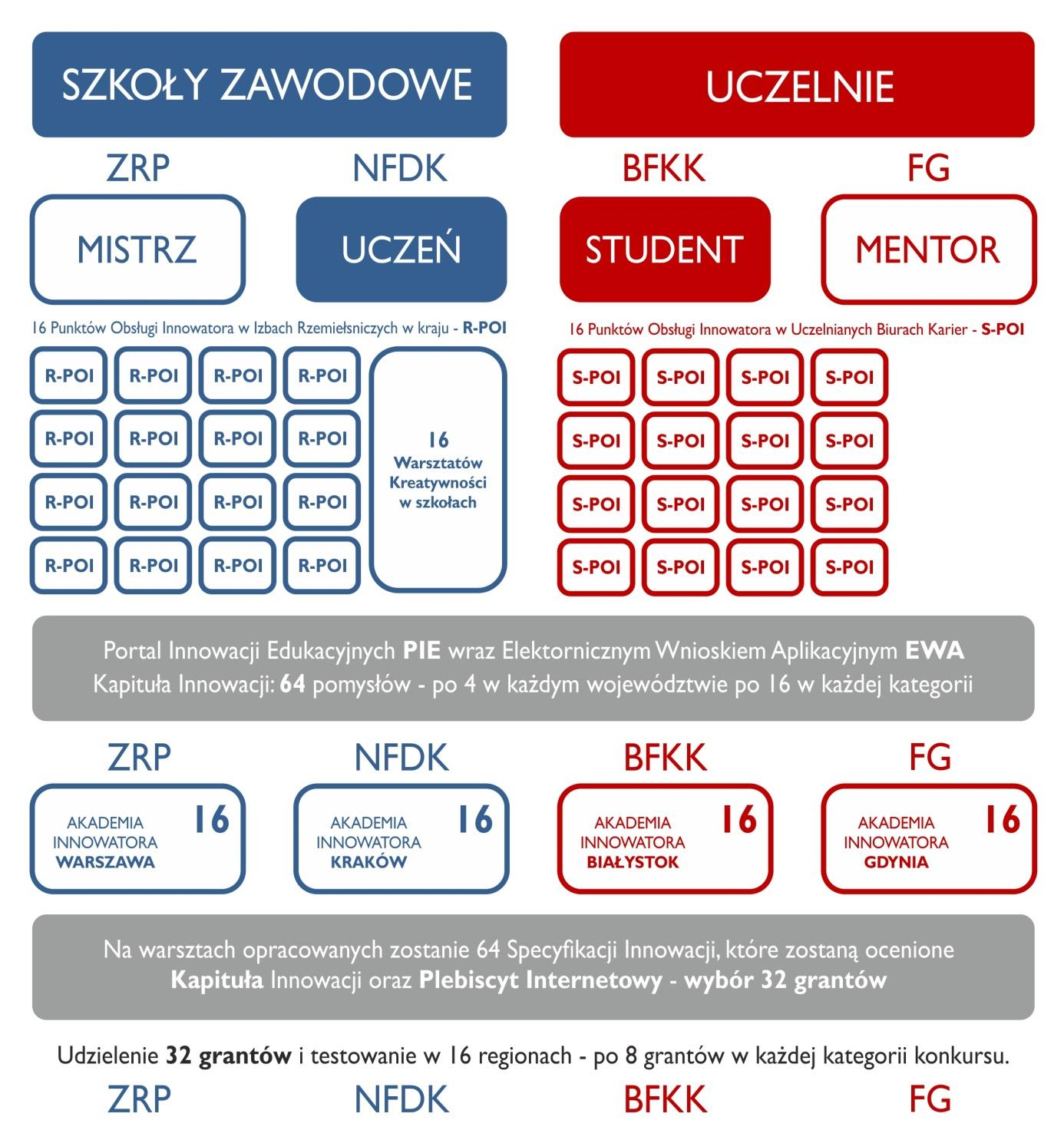 6. Inne (należy wskazać i opisać, jeśli wnioskodawca uzna