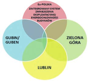 Modelowanie przestrzeni miejskiej w aspekcie oszczędności energii dla wybranych miast 1 Dr inż. arch. Piotr Sobierajewicz, Wydział Inżynierii Lądowej i Środowiska, Uniwersytet Zielonogórski 1.