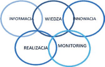 W ankiecie A1 rozpatrywane są ogólne parametry architektoniczne i technologiczne budynku, natomiast w ankiecie A4 parametry energetyczne na poziomie: struktura budynku, użytkownik, teren zabudowy.