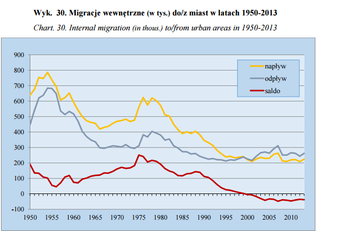 PROGNOZA LUDNOŚCI